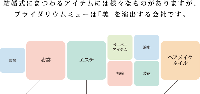 結婚式にまつわるアイテムには様々なものがありますが、ブライダリウム ミューは「美」を演出する会社です。