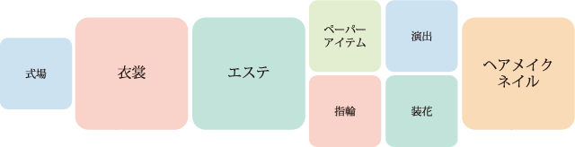 ブライダリウム ミューとは